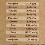 Tabela de Nutrientes