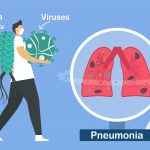 Pneumonia is infection that inflames air sacs in one or both lun