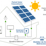 comofunciona-autoconsumo